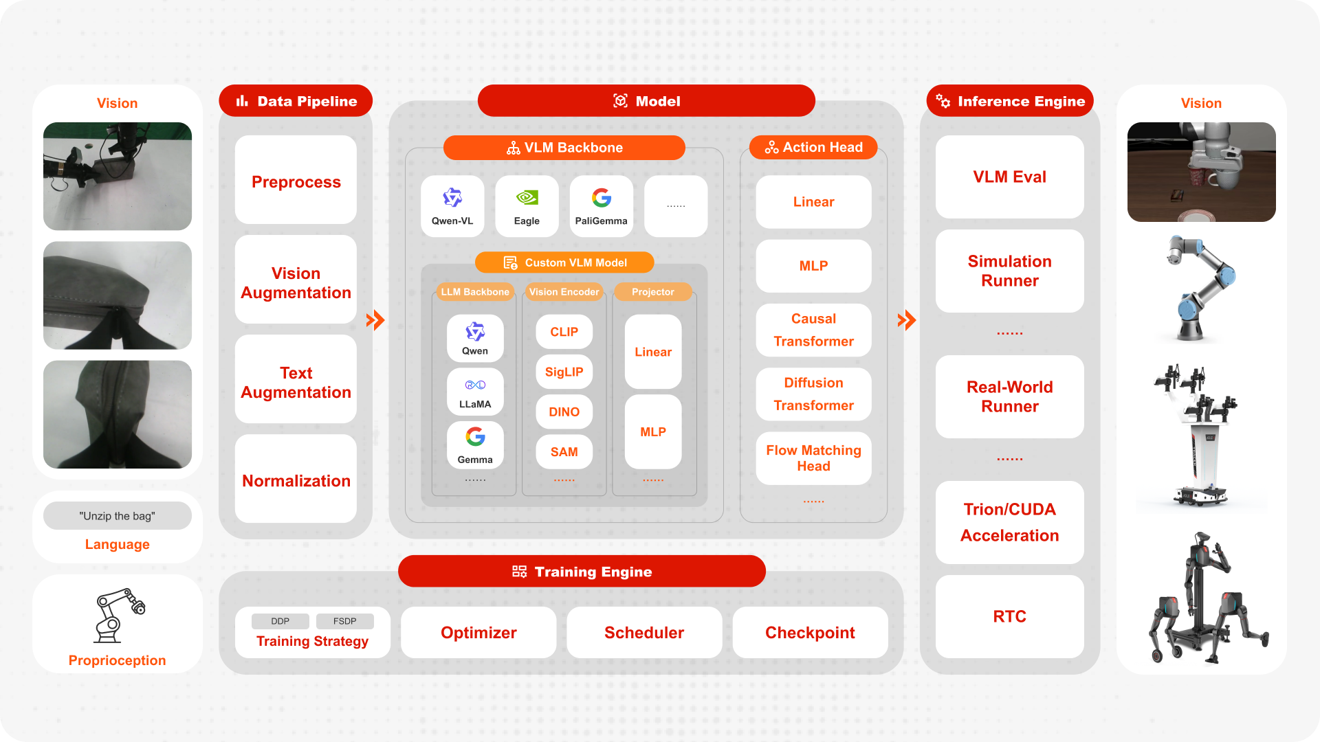 FluxVLA Code Architecture Diagram