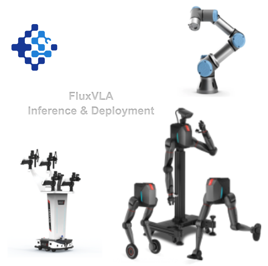 FluxVLA inference and deployment