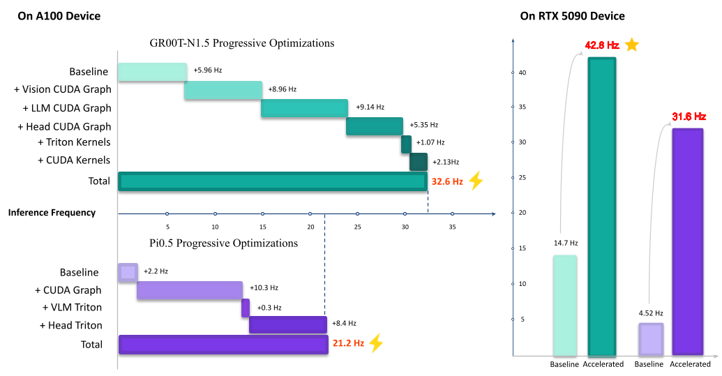 VLA 推理加速示意